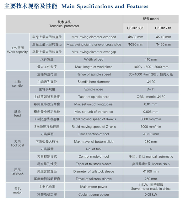 Lathe CNC économique (Guide durcie des voies) CKD6163K0-CKD6170K