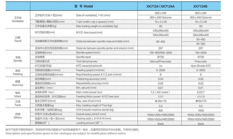 Modèle de la machine à fraisage CNC: XK7124-XK7124A-XK7124B