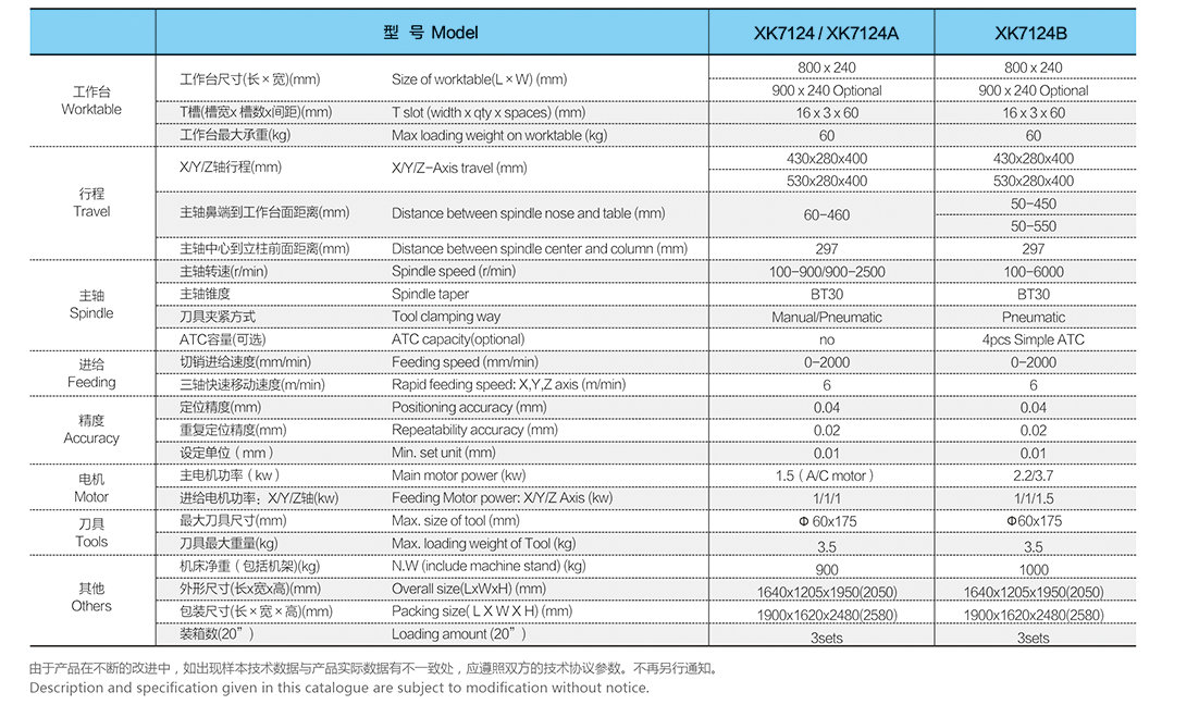 Modèle de la machine à fraisage CNC: XK7124-XK7124A-XK7124B