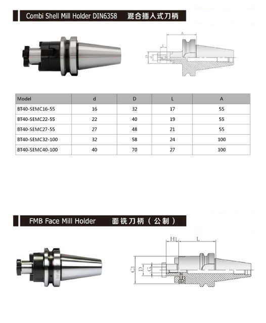Combi shell moulinder Din6358