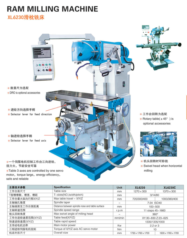 Ram Meung Machine XL6230-XL6230C
