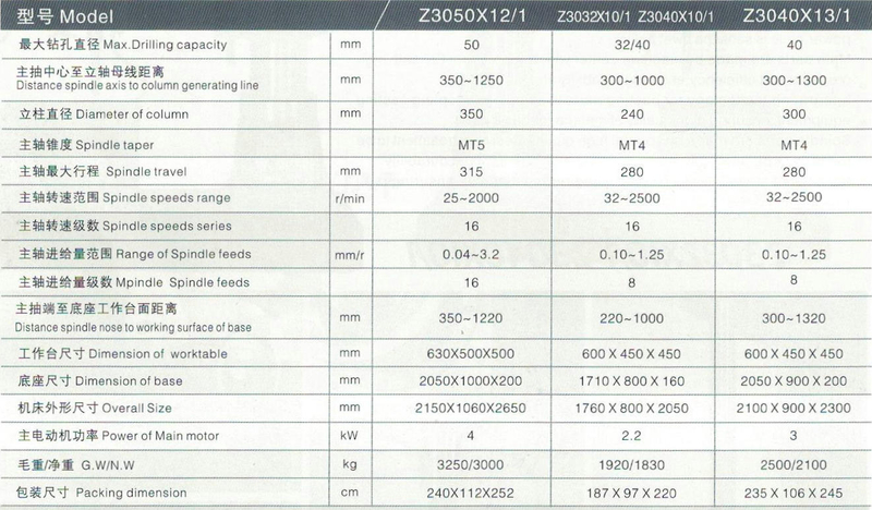 Machine de forage radial Z3040X10 / 1