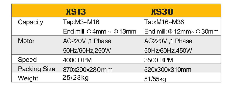 Fin moulin & tap gringer xs13 / xs30
