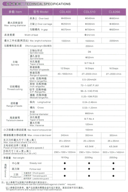 Lathe moteur CDL400-CDL510-CDL660