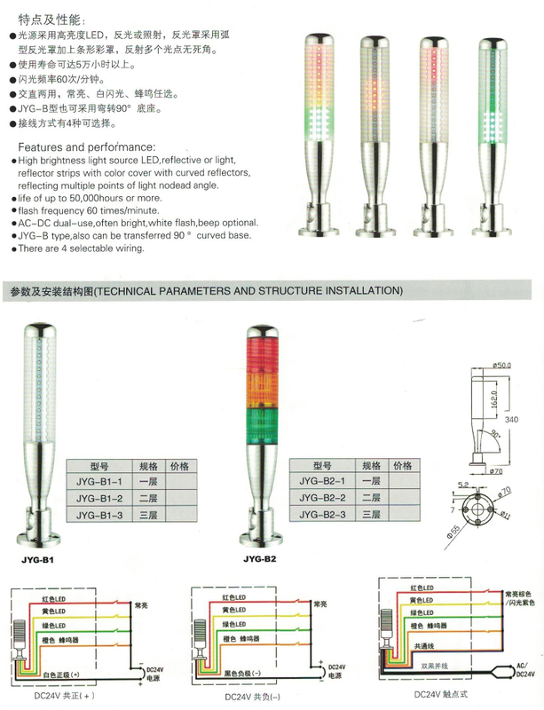 Lampe de travail de la série JYG 
