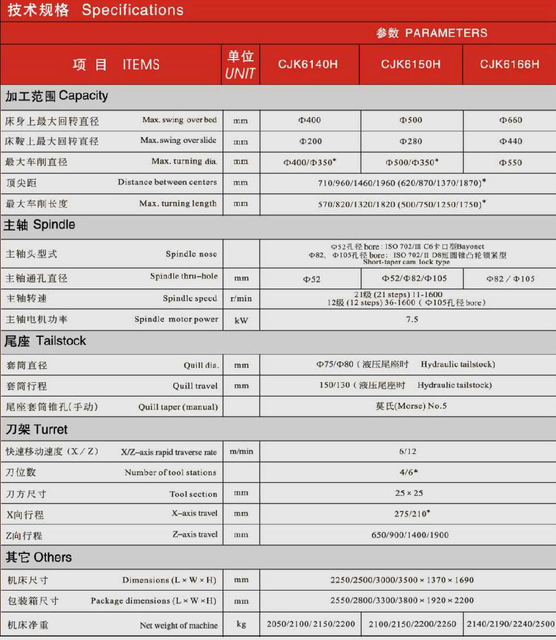 Lathe CNC économique (lit à fond) CJK6140H-CJK6150H-CJK6166H