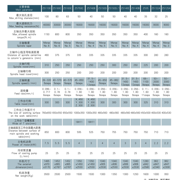 Série de machines de forage vertical 
