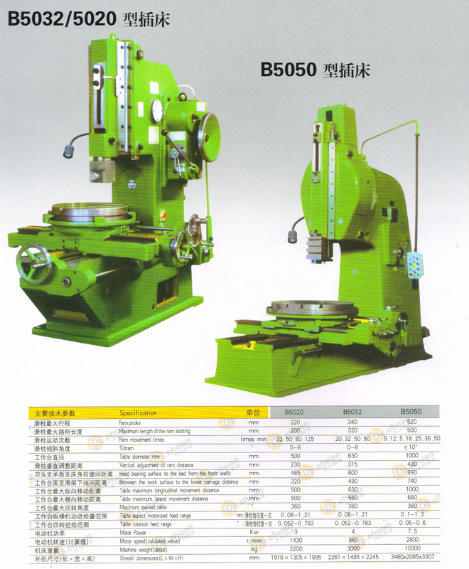 SLB5032-B5020-B5050 Slotting Machine 