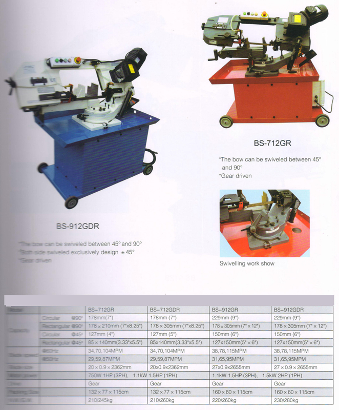 Le groupe portable BS712GR-BS712GDR-BS912GDR