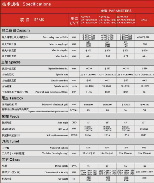 CK SLANT LIT PRÉCISION CNC LATHE CK7520-CK7520A-CK7520B-CK50
