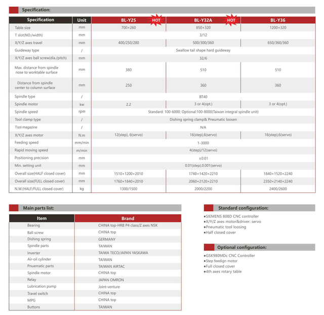 .BL-Y25 32A 36 CNC Misse