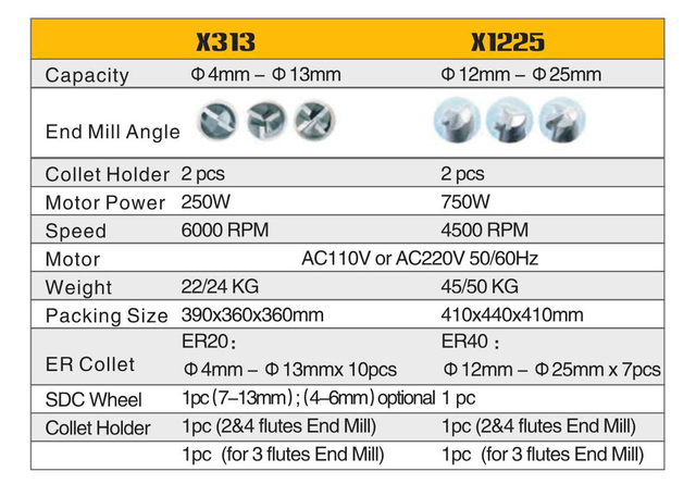 Assemblage de moulin à extrémité x313 / x1225
