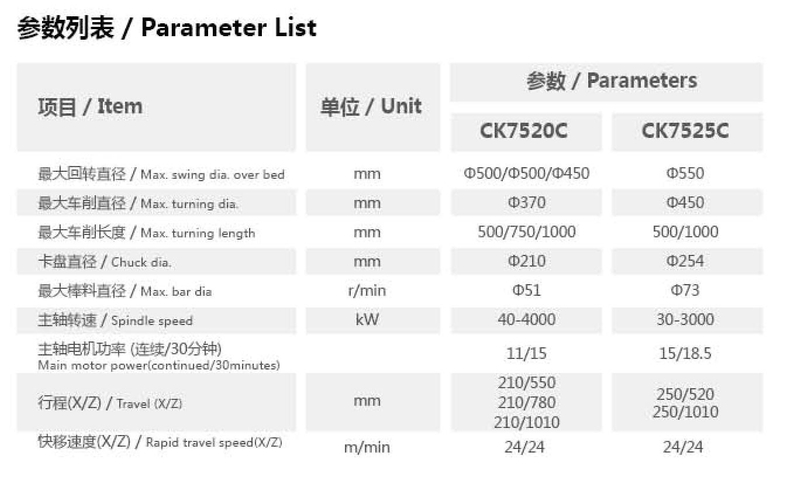 CK7525C