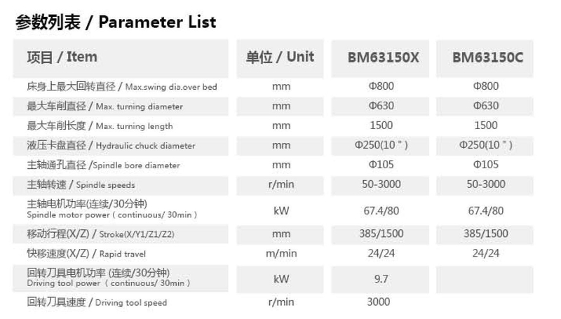 BM63150X