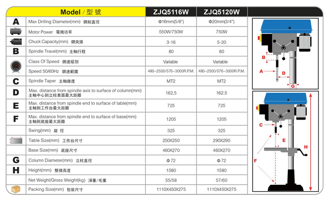 Drillage à vitesse variable Appuyez sur ZJQ5116W-ZJQ5120W