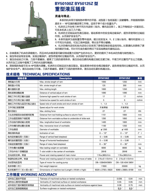 BY50100Z-BY50125Z Machine à fente hydraulique lourde