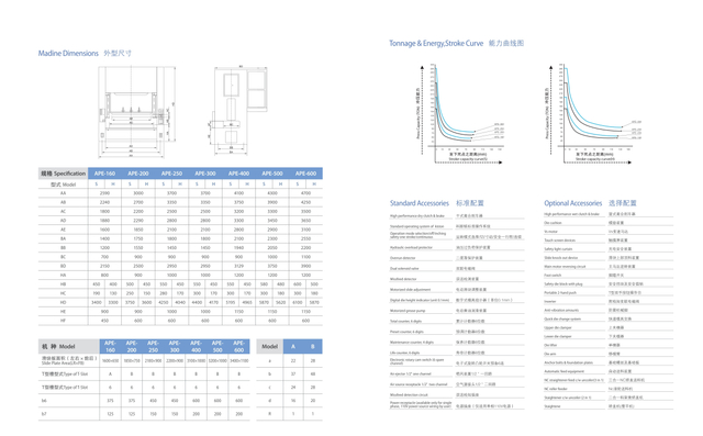  Machine de presse de précision de la série APE 160ton-600ton