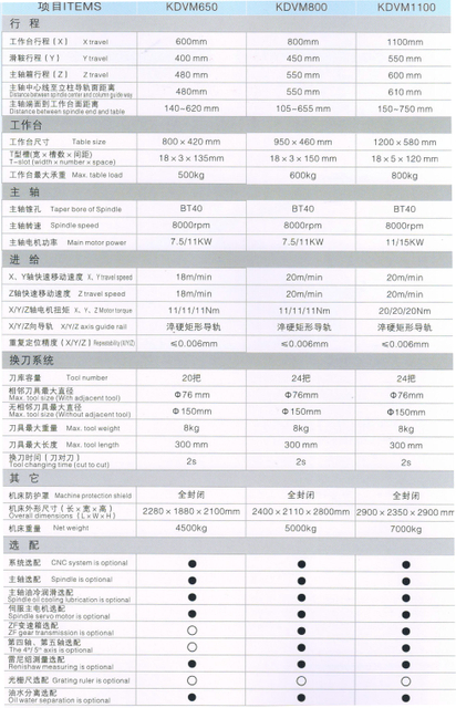 Centre d'usinage vertical