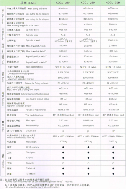Fonction complète CNC Lathe / Centre de virage