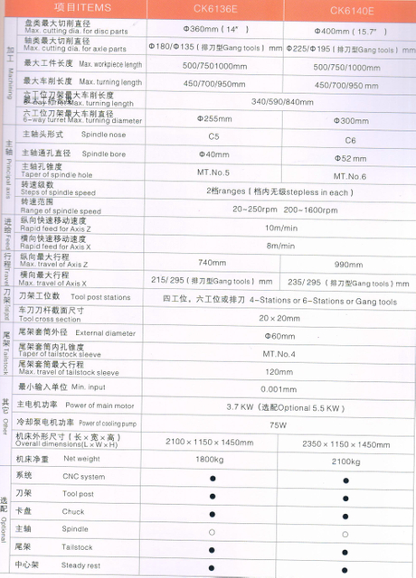 Lathe CNC économique (Worned Guide Ways)