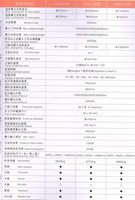 Lathe CNC économique (Worned Guide Ways)