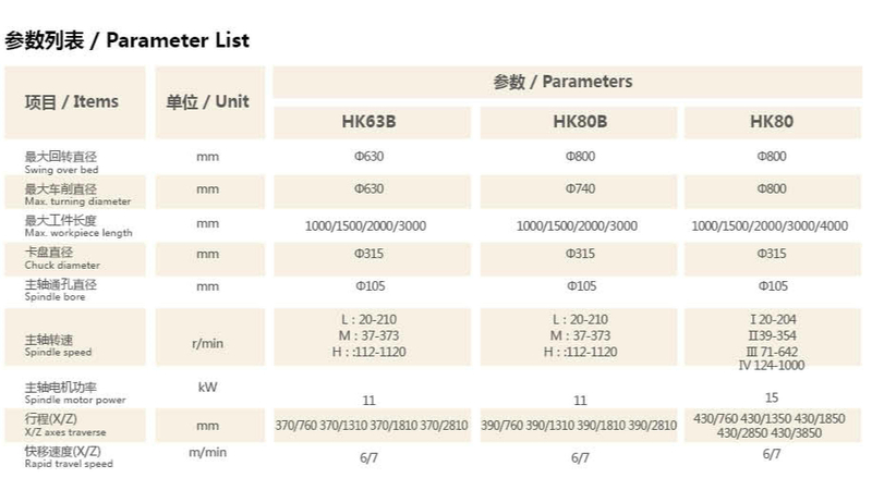 CNC HK CNC 