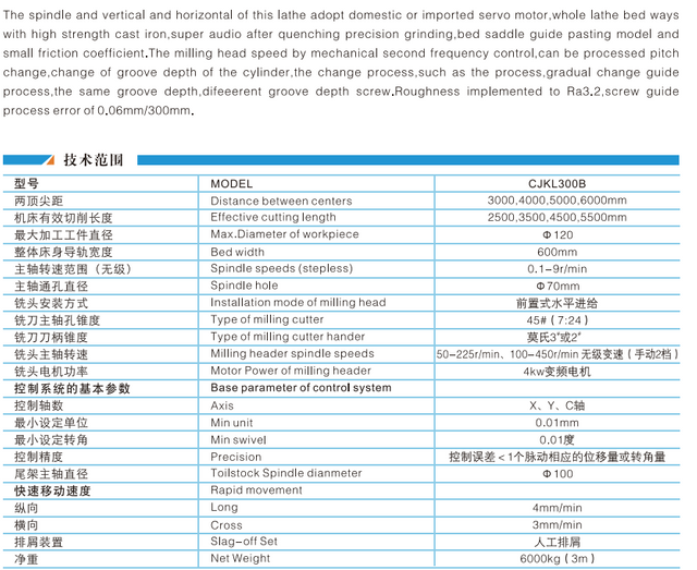 CJKL 300B Terbe à vis 