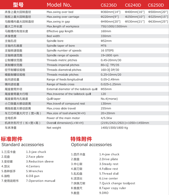 52 mm de moteur à grande vitesse 19-1800 tr / min C6236D-C6240D-C6250D