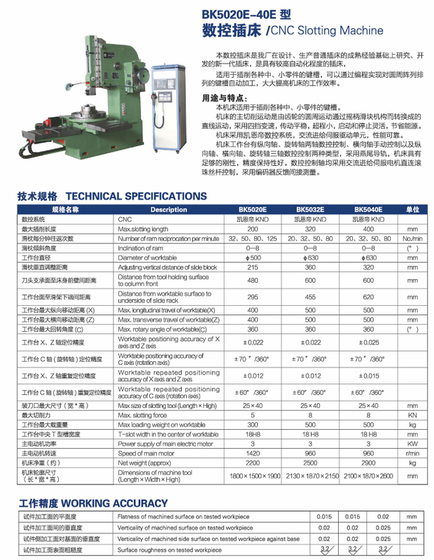 Machine de mise en forme CNC 
