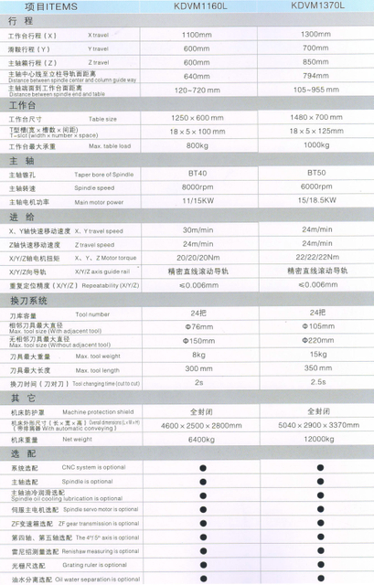 Centre d'usinage vertical