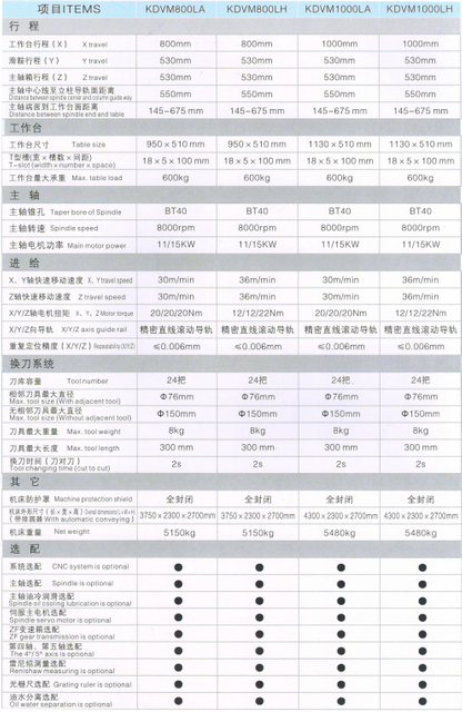 Centre d'usinage vertical