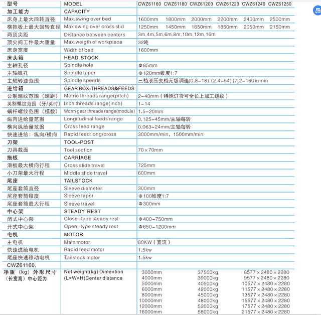 Lathe robuste CWZ61160-CW61180-CWZ61200-CWZ61220-CWZ61240-CWZ61250