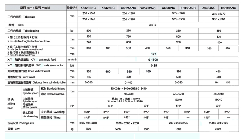  SMART X6325A / SMART X6325B (servomoteur sur axe, CONTRÔLE APL)