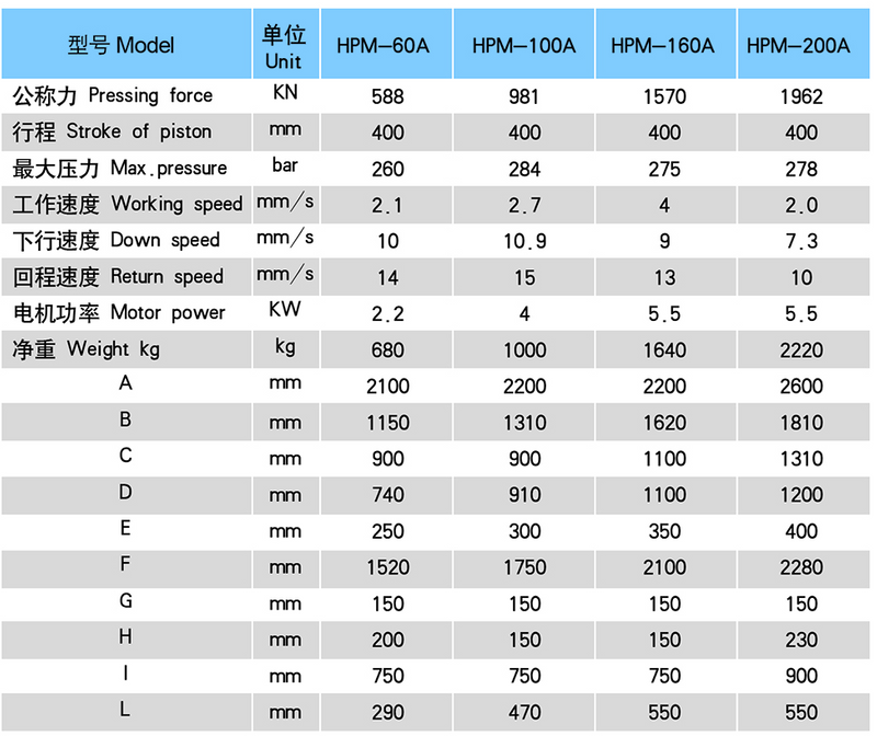 HPM-60C Double Speed ​​Hydraulic Workshop Pressher HPM Series
