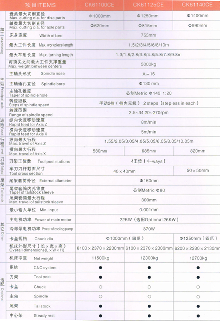 Lathe CNC économique (Worned Guide Ways)