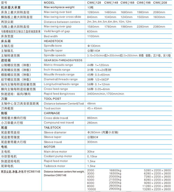 Lathe de 10 tonnes CW61128-CW61148-CW61168-CW61198-CW61208
