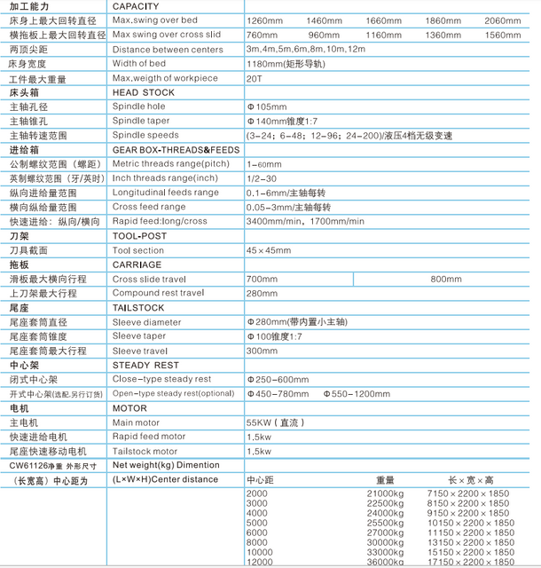 Lathe de 20 tonnes CW61126-CW61146-CW61166-CW61186-CW61206
