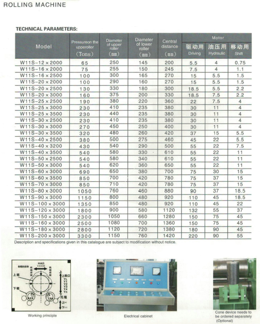 Machine de flexion universelle à rouleaux supérieurs de la série W11S 