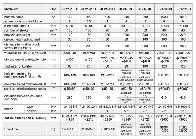 Machine de presse de la série JE21 160 -1250