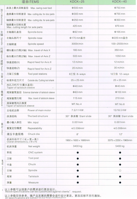 Lathe CNC à fonction complète 