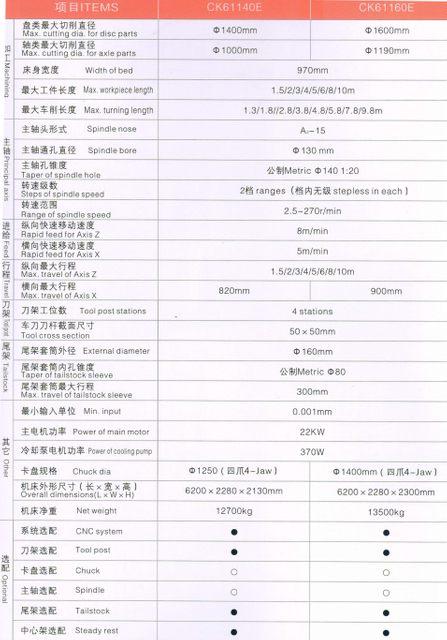 Lathe CNC économique (Worned Guide Ways)