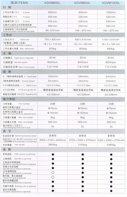 Centre d'usinage vertical
