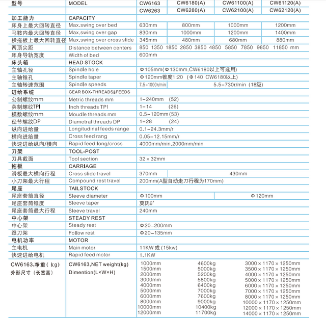  Lathe lourde CW6163 -CW6180A-CW61100A-CW61120A