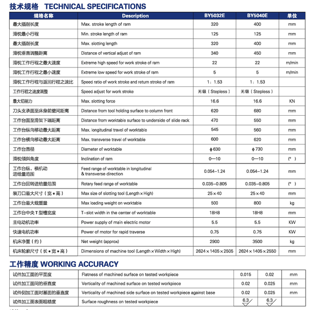 Fente hydraulique bk5032e-by5040e