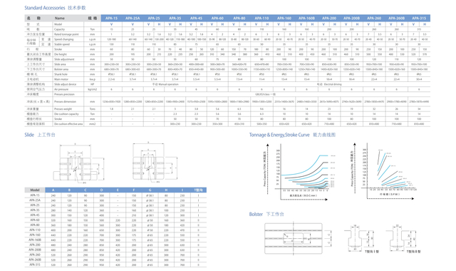 Machine de presse de précision de la série APA 15TON-315TON