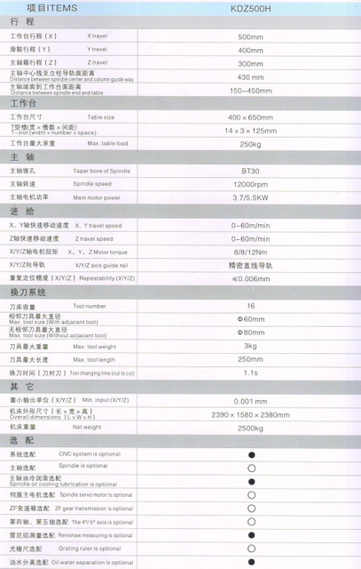 Centre d'usinage vertical