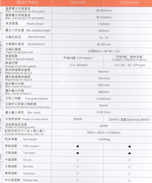 Lathe CNC économique (Worned Guide Ways)