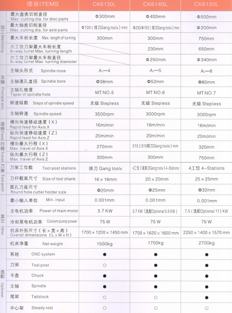 Lathe CNC économique 