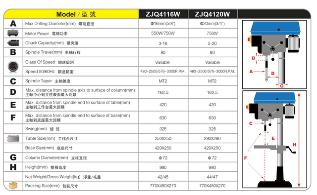 Drillage à vitesse variable Appuyez sur ZJQ4116W-ZJQ4120W