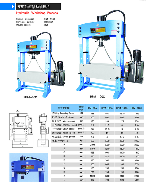 HPM-60A; HPM-100A; HPM-160A; HPM-200A Série HPM HPM